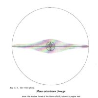 Drunvalo Melchizedek